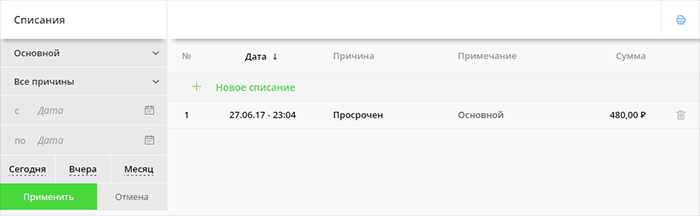 Раздел списания: сводка, управление