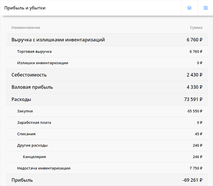 Отчет: прибыль и убытки