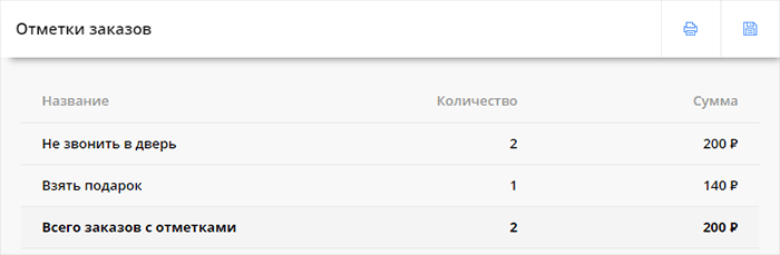 Отчет: отметки заказов