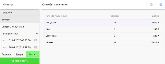 Отчет: способы получения