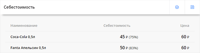 Отчет: себестоимость