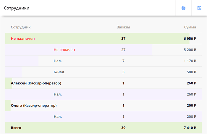 Отчет: сотрудники