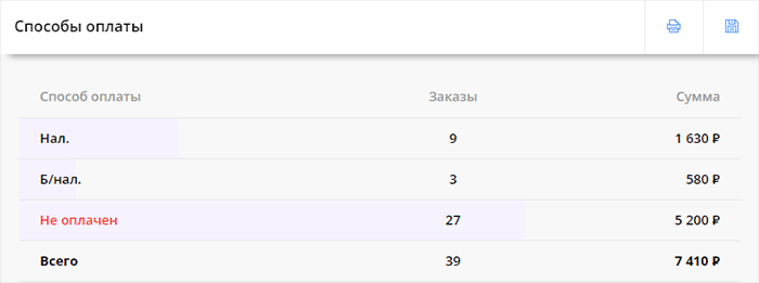 Отчет: способы оплаты