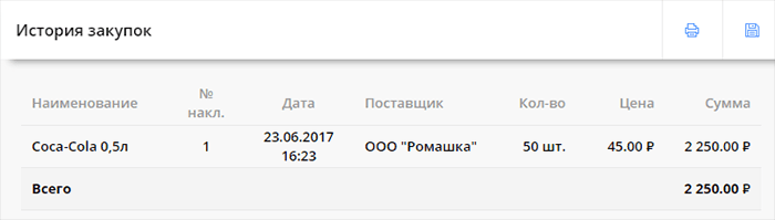 Отчет: история закупок