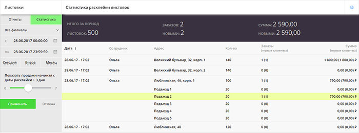 Листовки - статистика продаж после расклейки