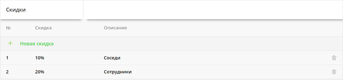 Справочник скидок