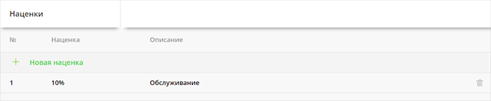 Справочник наценок