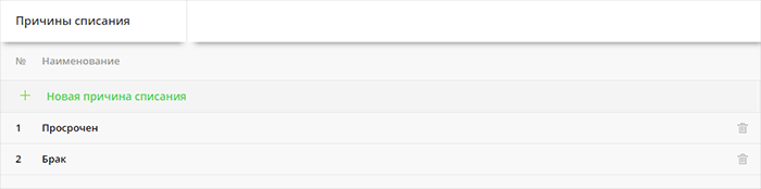 Справочник причин списания
