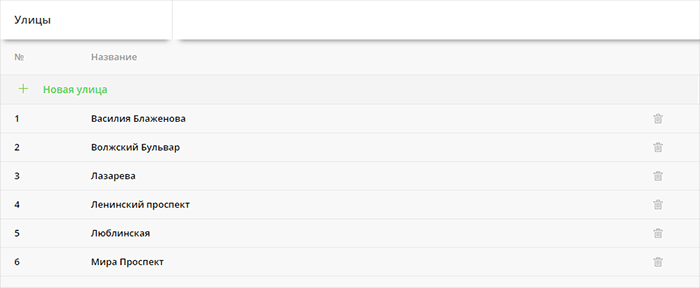 Справочник улиц