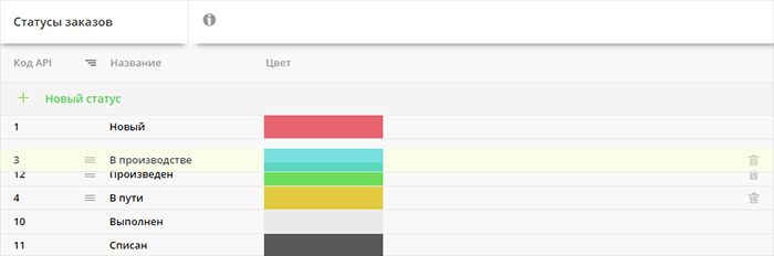 Справочник статусов заказа