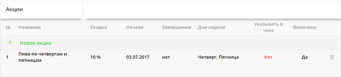 Раздел акции: сводка, управление