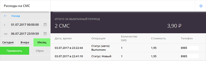 Расходы на СМС - сводка, фильтр