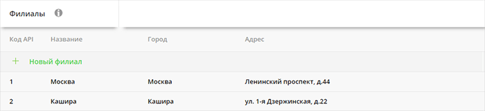 Справочник филиалов