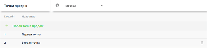 Раздел: точки продаж
