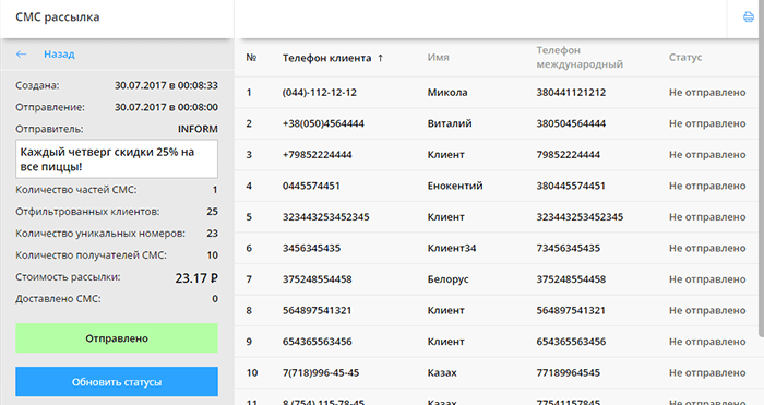 СМС рассылка - подробная информация об отправленных сообщениях