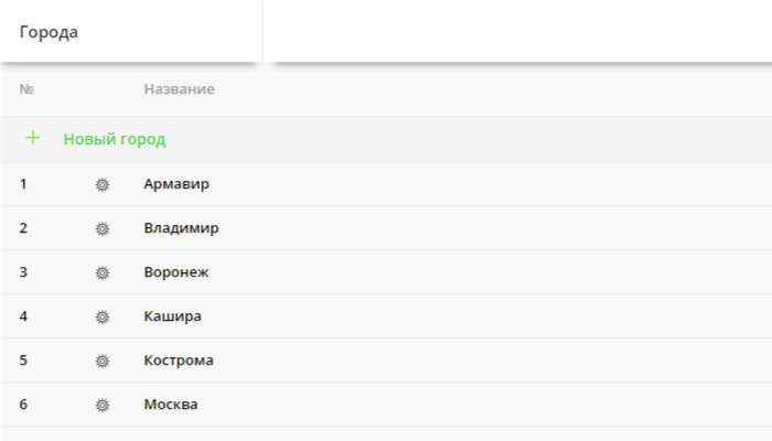 Справочник городов