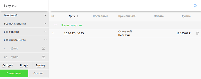 Раздел закупки: сводка, управление