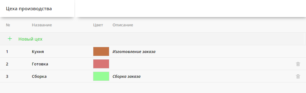 Цеха производства